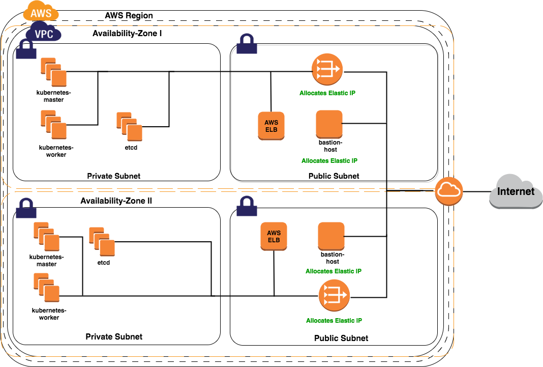 AWS Infrastructure with Terraform  